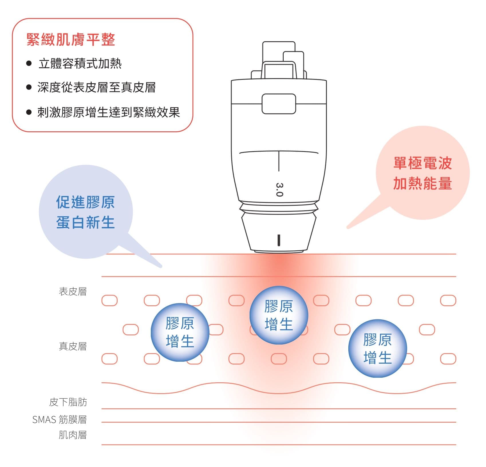 什麼是海芙電波?